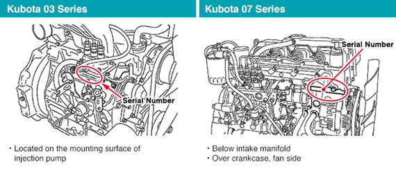 Kubota Product Identification Number